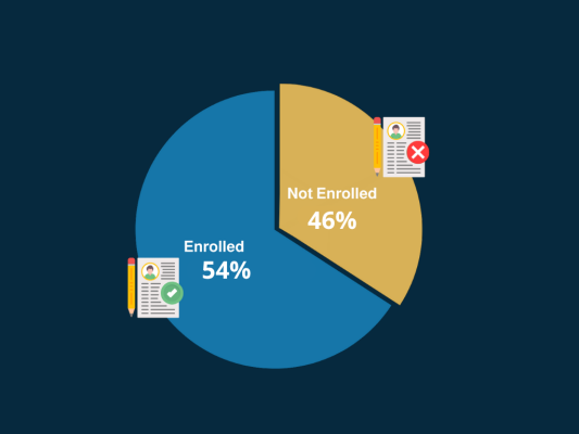 Purple Blue Modern Pie Chart Analysis Graph-4