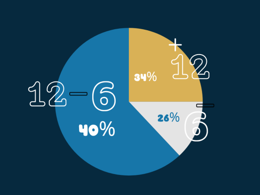 Purple Blue Modern Pie Chart Analysis Graph-3