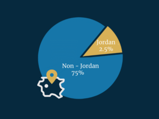 Purple Blue Modern Pie Chart Analysis Graph-5